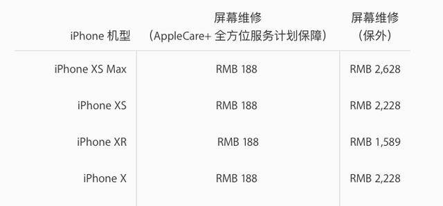 苹果用户须知:AppleCare是什么?值得购买吗? 苹果用户须知:AppleCare是什么?值得购买吗?